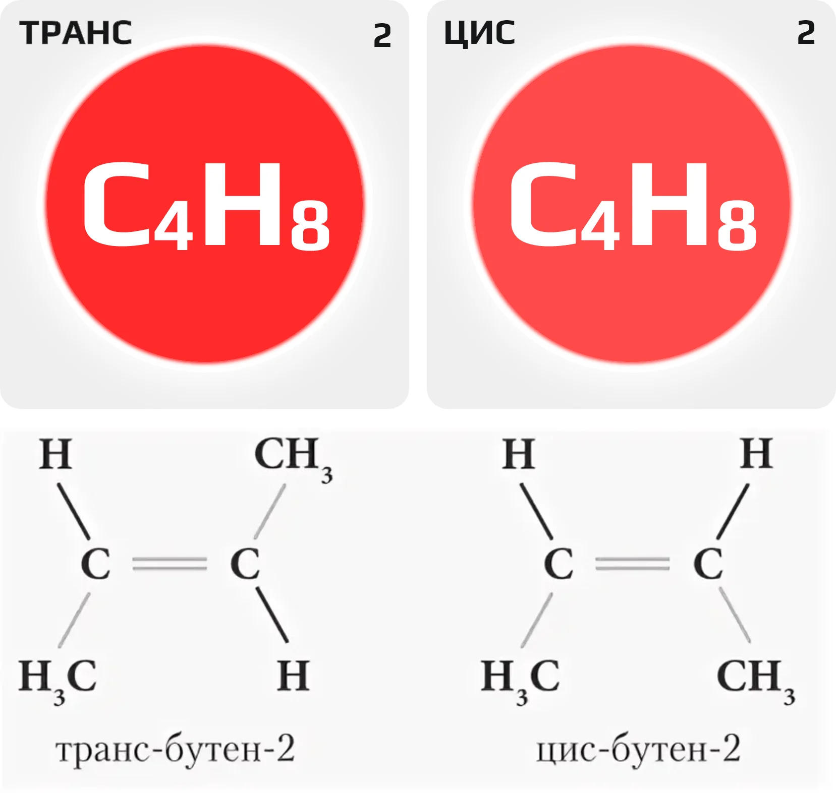 Различия между цис-2-бутеном и транс-2-бутеном: структура и свойства Различия между цис-2-бутеном и транс-2-бутеном: структура и свойства