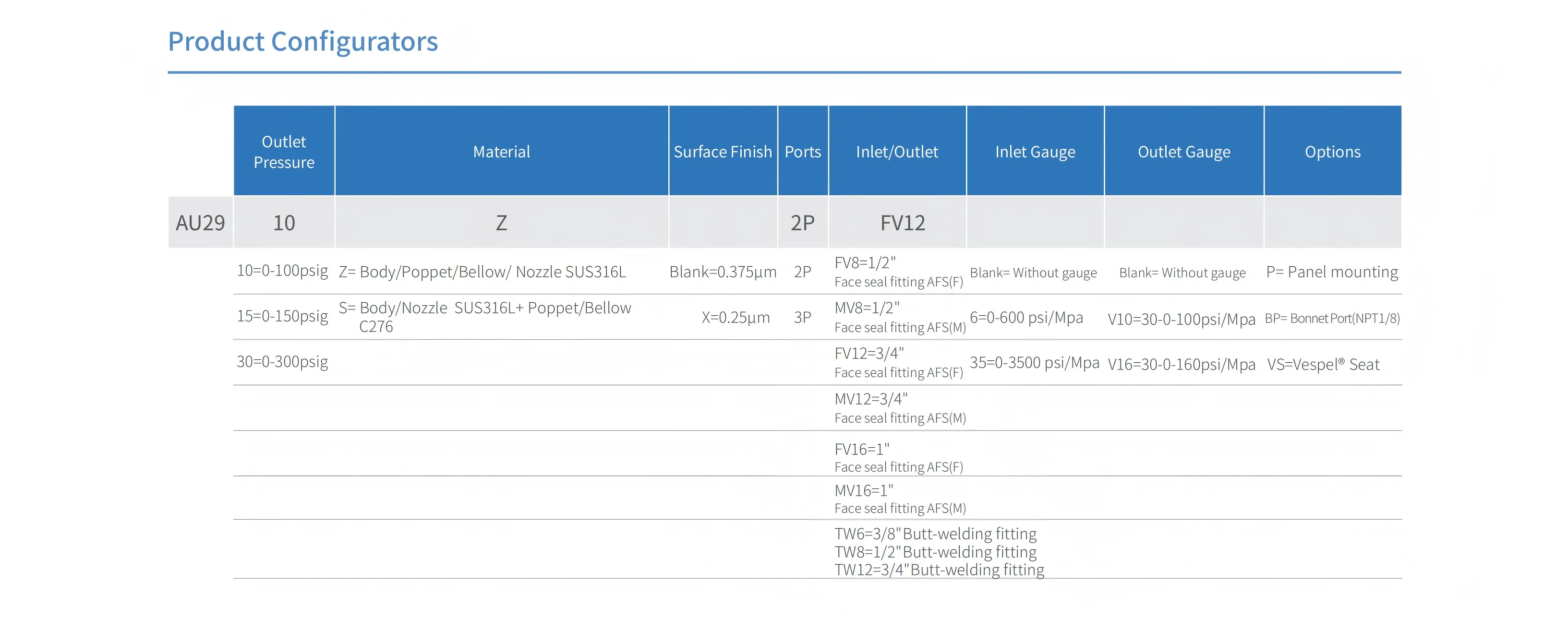 Регулятор AMFLO UHP AU29 Материал: Код Z (Body, Poppet, Nozzle-SUS316L; Bellow-Hastelloy®C-276; Seat: PCTFE); Поверхность 0.375 um; 2х портовый, вх. давл. 55 бар, CV-4.0